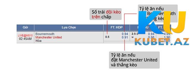 Tỷ lệ kèo Chấp trong bóng đá trực tuyến