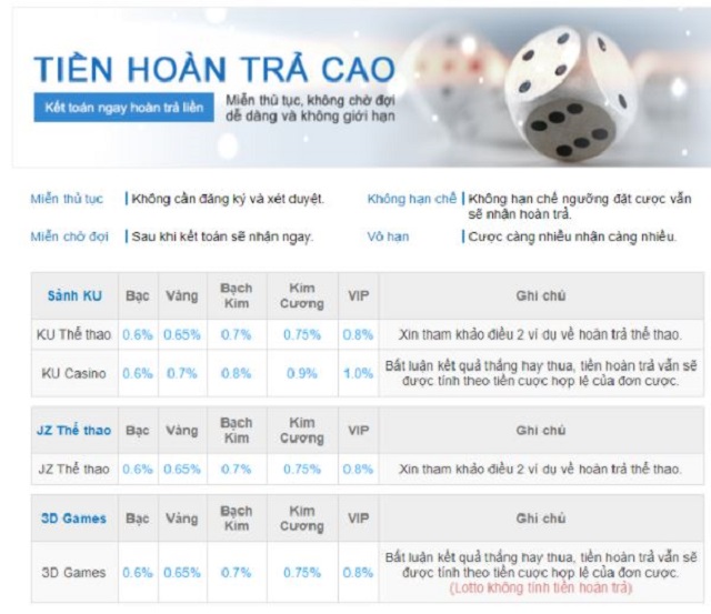 Hoàn trả tiền thưởng cao